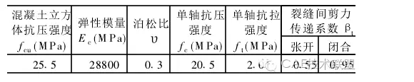 ansys软件的介绍和功能